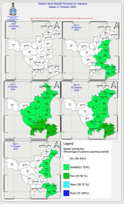 haryana wheather